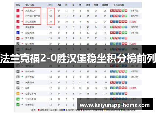 法兰克福2-0胜汉堡稳坐积分榜前列