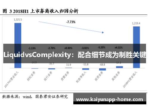 LiquidvsComplexity：配合细节成为制胜关键