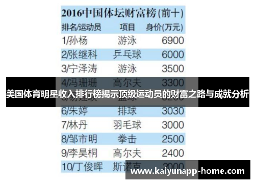 美国体育明星收入排行榜揭示顶级运动员的财富之路与成就分析